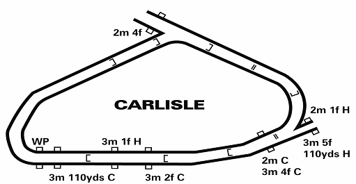 Carlisle guide