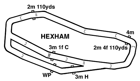 Hexham Guide