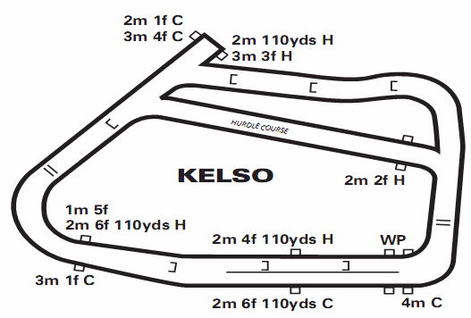 Kelso guide