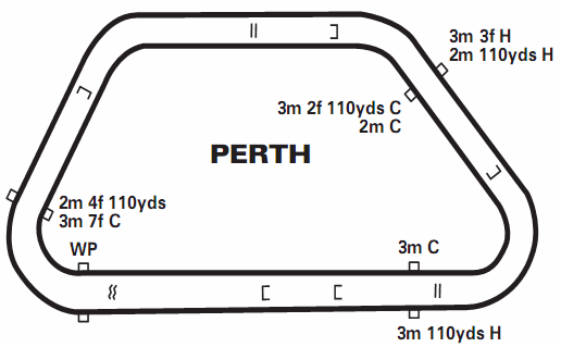 Perth guide