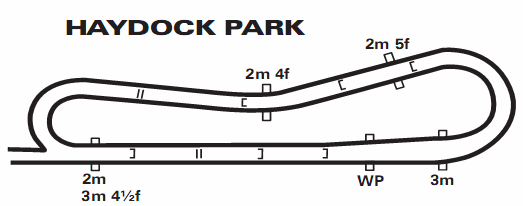 haydock park guide