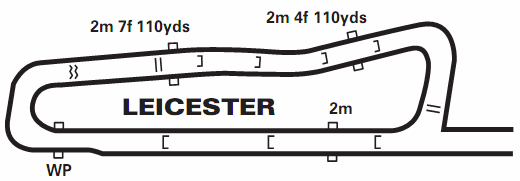 leicester guide