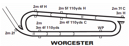 worcester course guide